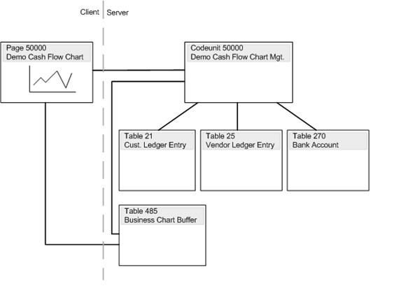 Cash Flow chart design